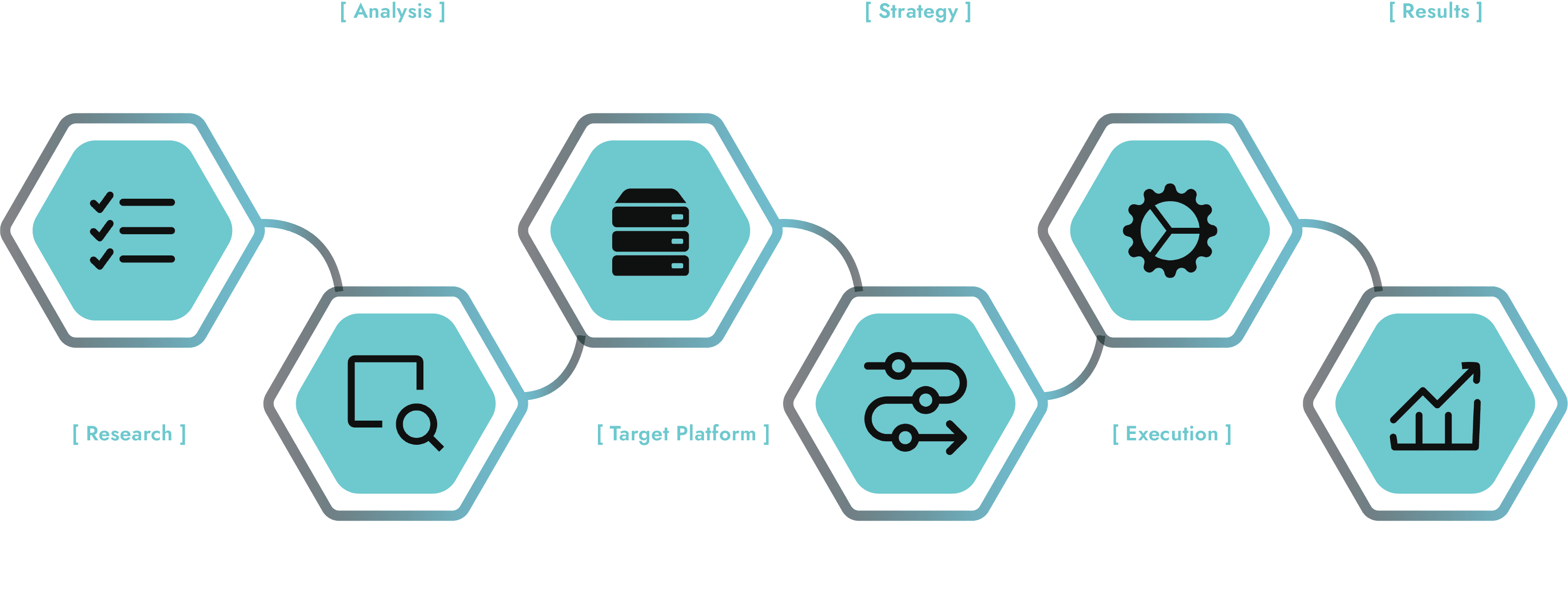 Security Case Study Infographic